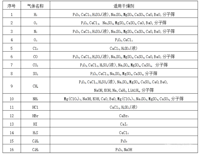 氣體適用蜜桃入口免费在线.png